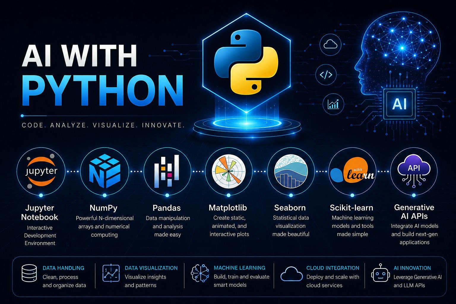 AI & Machine Learning